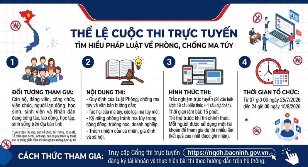 THỂ LỆ CUỘC THI TRỰC TUYẾN “TÌM HIỂU PHÁP LUẬT VỀ PHÒNG, CHỐNG MA TUÝ” THỂ LỆ CUỘC THI TRỰC TUYẾN “TÌM HIỂU PHÁP LUẬT VỀ PHÒNG, CHỐNG MA TUÝ”